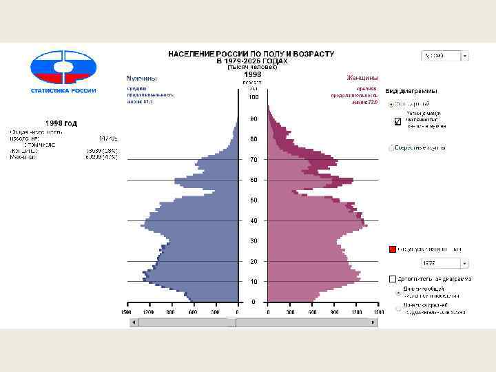 Демографическая ситуация и демографическая политика в россии странах и регионах мира презентация