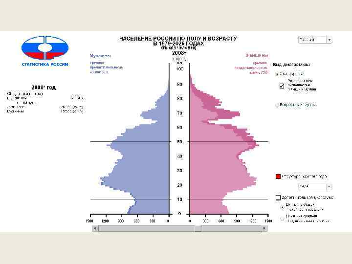 Демографическая ситуация и демографическая политика в россии странах и регионах мира презентация