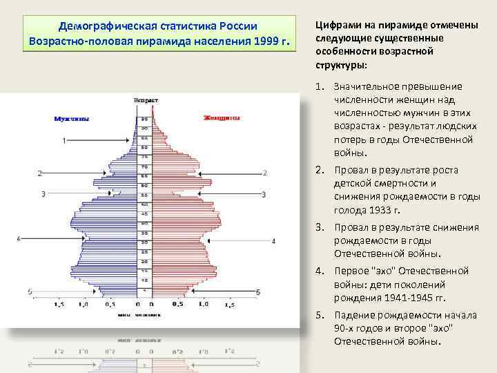 Демографическая ситуация в современной россии презентация 11 класс обществознание боголюбов