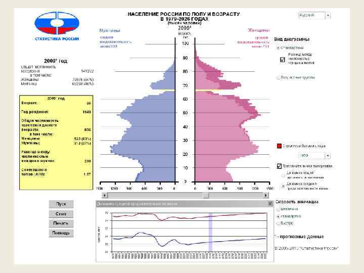 План демографическая ситуация в современной россии