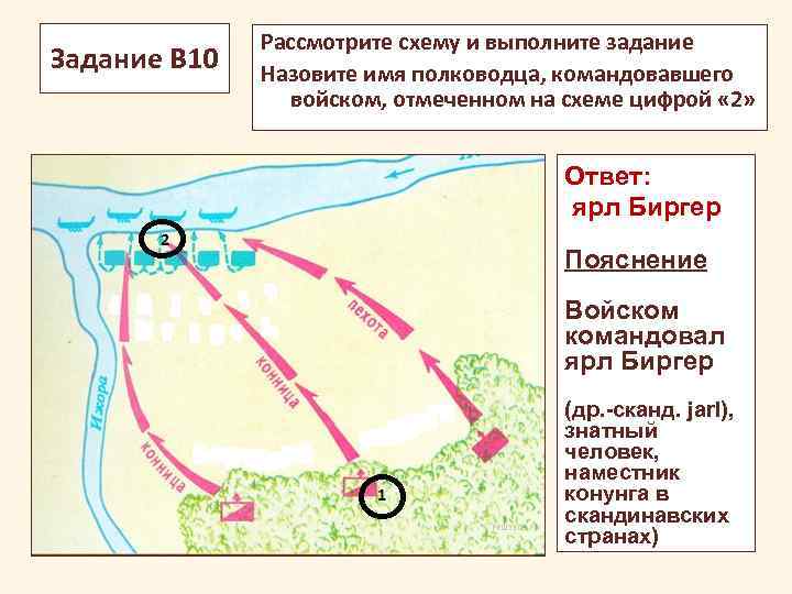 Напишите имя полководца предположительно командовавшего войском отмеченным на схеме цифрой 2