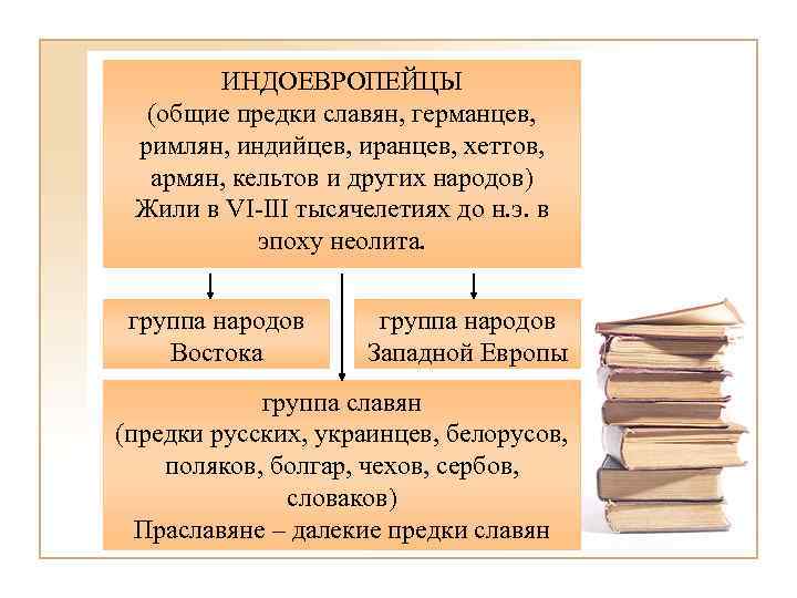 ИНДОЕВРОПЕЙЦЫ (общие предки славян, германцев, римлян, индийцев, иранцев, хеттов, армян, кельтов и других народов)