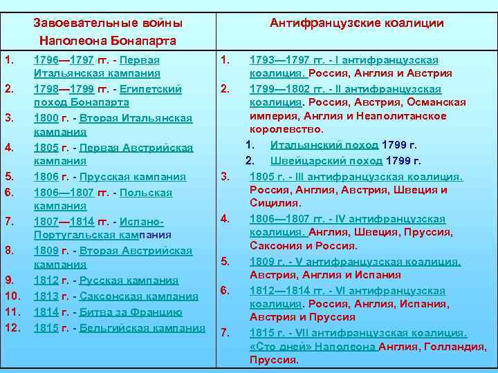 План урока установление империи 5 класс