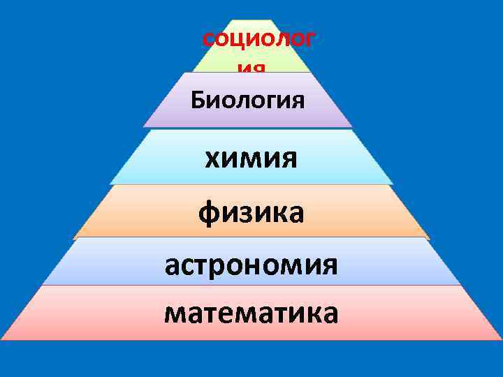  социолог ия Биология химия физика астрономия математика 