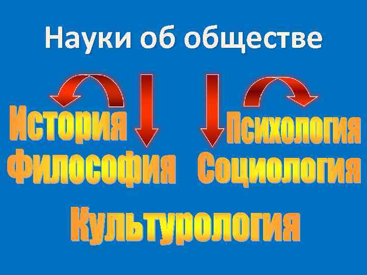 Науки об обществе 