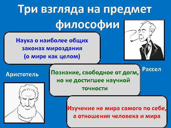  Три взгляда на предмет философии Наука о наиболее общих законах мироздания (о мире