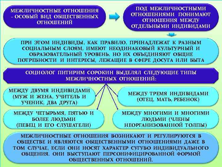 Общество и общественные отношения тест