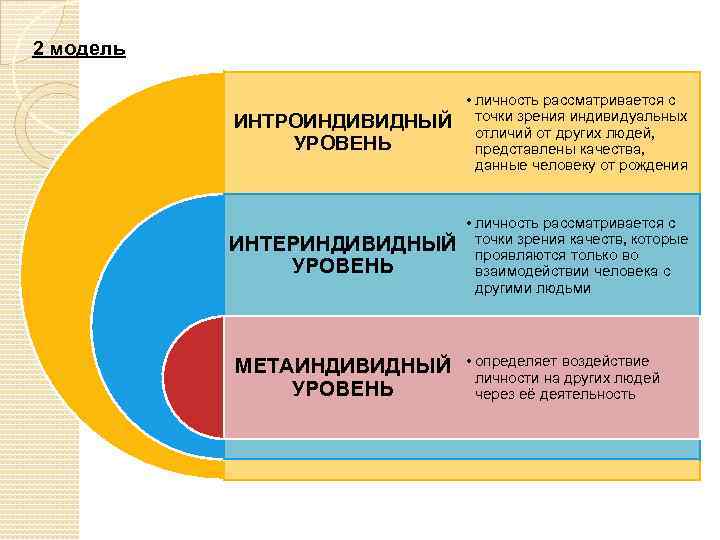 2 модель ИНТРОИНДИВИДНЫЙ УРОВЕНЬ • личность рассматривается с точки зрения индивидуальных отличий от других