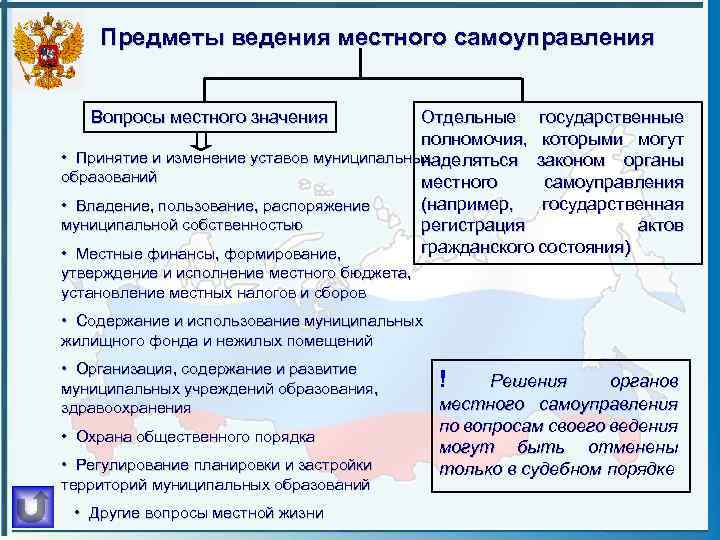Предметы ведения местного самоуправления Вопросы местного значения Отдельные государственные полномочия, которыми могут • Принятие