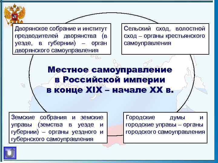 Дворянское собрание и институт предводителей дворянства (в уезде, в губернии) – орган дворянского самоуправления