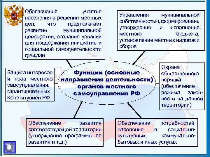 Обеспечение участия населения в решении местных дел, что предполагает развитие муниципальной демократии, создание условий