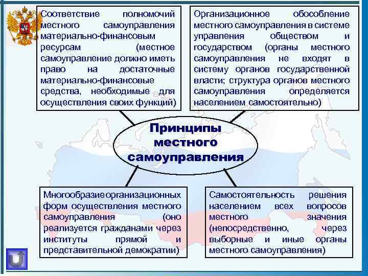 Соответствие полномочий местного самоуправления материально-финансовым ресурсам (местное самоуправление должно иметь право на достаточные материально-финансовые