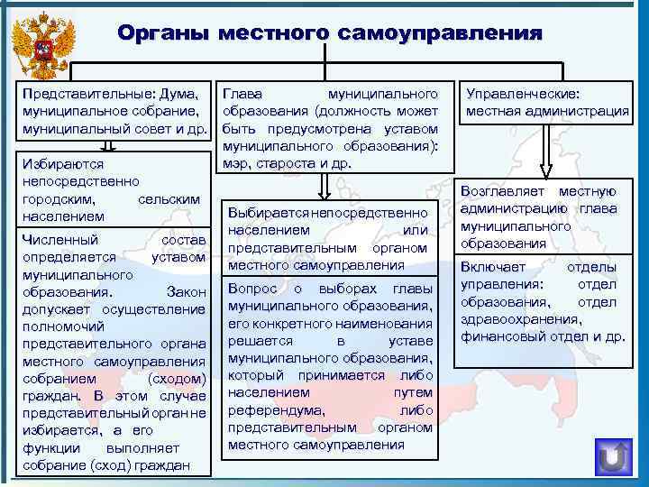 Органы местного самоуправления Представительные: Дума, Глава муниципального муниципальное собрание, образования (должность может муниципальный совет