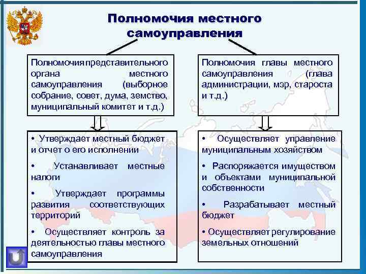 Полномочия местного самоуправления Полномочия представительного органа местного самоуправления (выборное собрание, совет, дума, земство, муниципальный