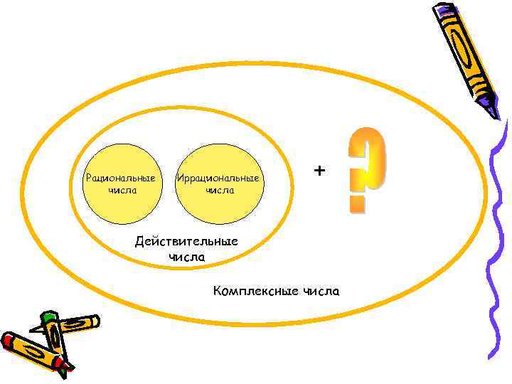 Рациональные  Иррациональные + числа   Действительные   числа   