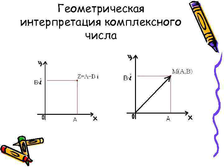  Геометрическая интерпретация комплексного  числа 