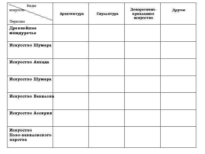 Виды искусств Периоды Древнейшее междуречье Искусство Шумера Искусство Аккада Искусство Шумера Искусство Вавилона Искусство
