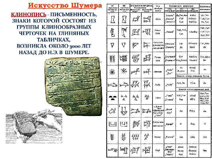 Искусство Шумера 