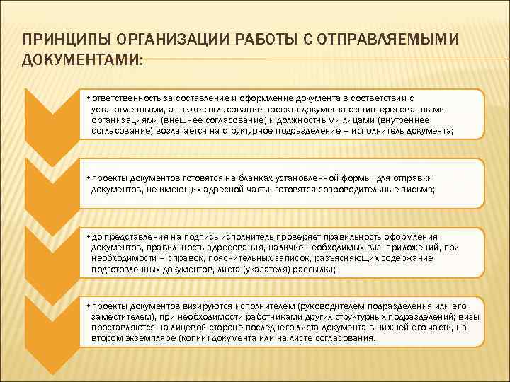 ПРИНЦИПЫ ОРГАНИЗАЦИИ РАБОТЫ С ОТПРАВЛЯЕМЫМИ ДОКУМЕНТАМИ: • ответственность за составление и оформление документа в