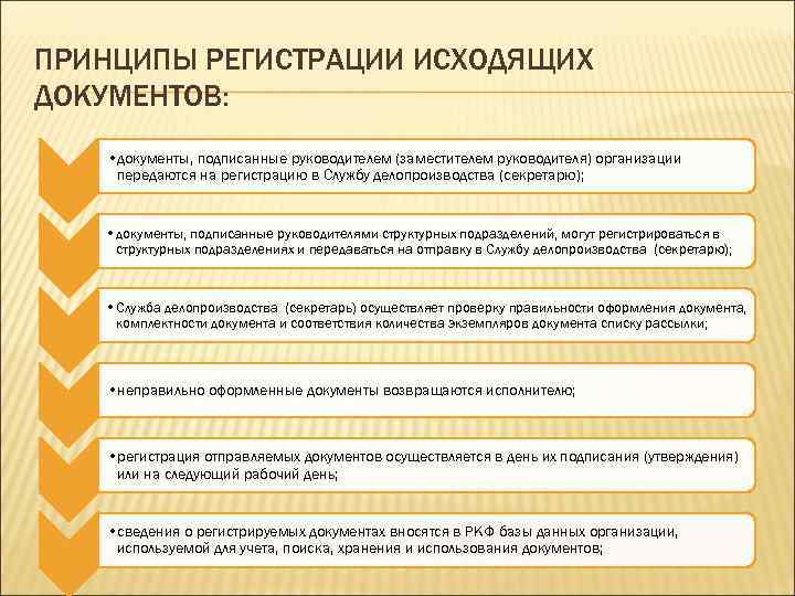 Исходя из документов. Регистрация документов в делопроизводстве. Регистрация в делопроизводстве это. Принципы регистрации документов. Принципы регистрации документов в делопроизводстве.