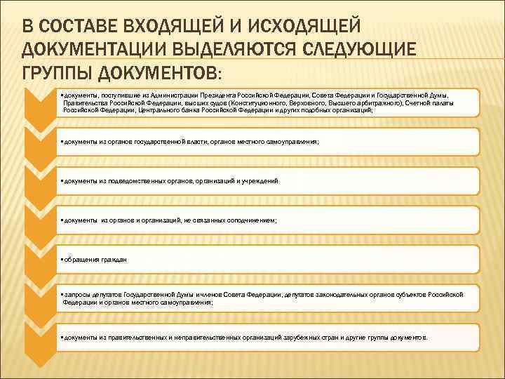 В СОСТАВЕ ВХОДЯЩЕЙ И ИСХОДЯЩЕЙ ДОКУМЕНТАЦИИ ВЫДЕЛЯЮТСЯ СЛЕДУЮЩИЕ ГРУППЫ ДОКУМЕНТОВ: • документы, поступившие из