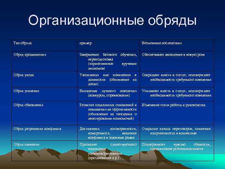 Приведите примеры обрядов