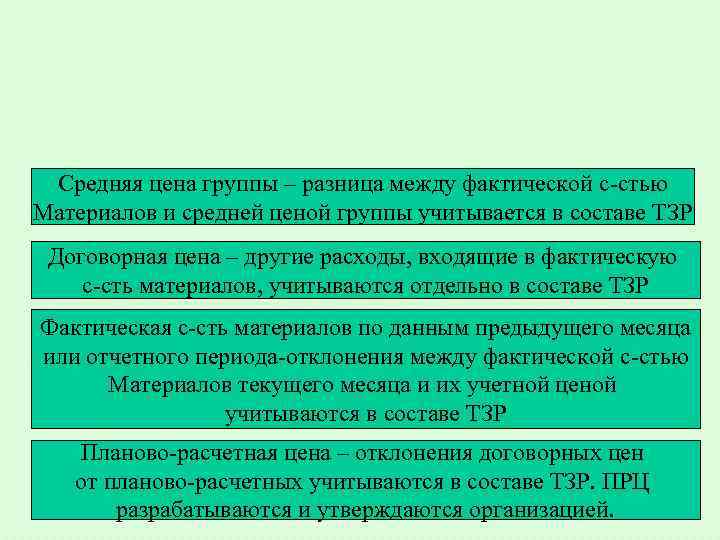 Средняя цена группы – разница между фактической с-стью Материалов и средней ценой группы учитывается