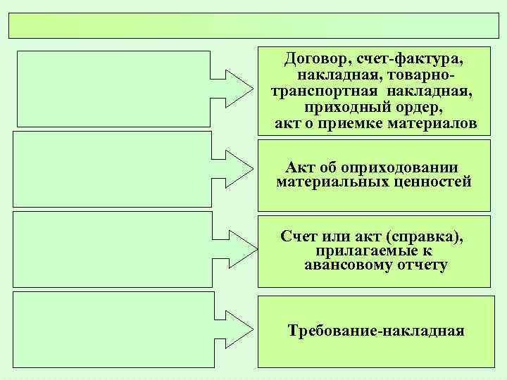 Договор, счет-фактура, накладная, товарнотранспортная накладная, приходный ордер, акт о приемке материалов Акт об оприходовании