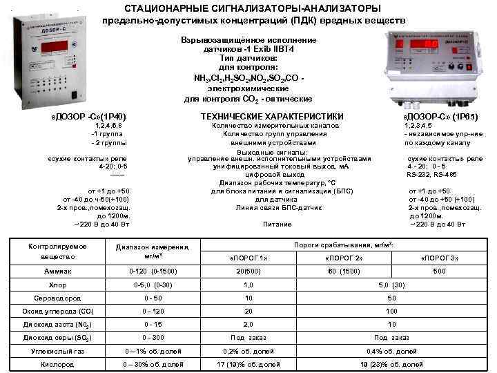 СТАЦИОНАРНЫЕ СИГНАЛИЗАТОРЫ-АНАЛИЗАТОРЫ предельно-допустимых концентраций (ПДК) вредных веществ Взрывозащищённое исполнение датчиков -1 Exib IIBT 4