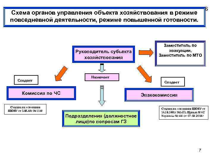 Схема управляющий объект