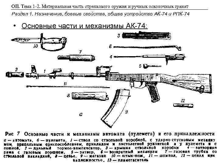 Схема разборки автомата калашникова