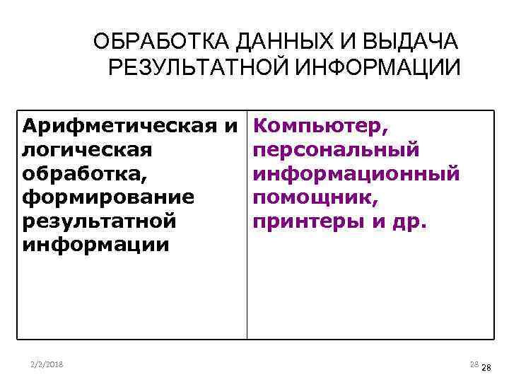 ОБРАБОТКА ДАННЫХ И ВЫДАЧА РЕЗУЛЬТАТНОЙ ИНФОРМАЦИИ Арифметическая и Компьютер, логическая персональный обработка, информационный формирование