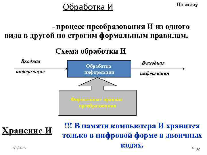 Обработка И На схему – процесс преобразования И из одного вида в другой по
