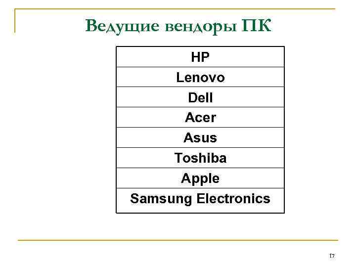 Ведущие вендоры ПК HP Lenovo Dell Acer Asus Toshiba Apple Samsung Electronics 17 