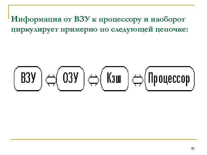 Информация от ВЗУ к процессору и наоборот циркулирует примерно по следующей цепочке: 91 