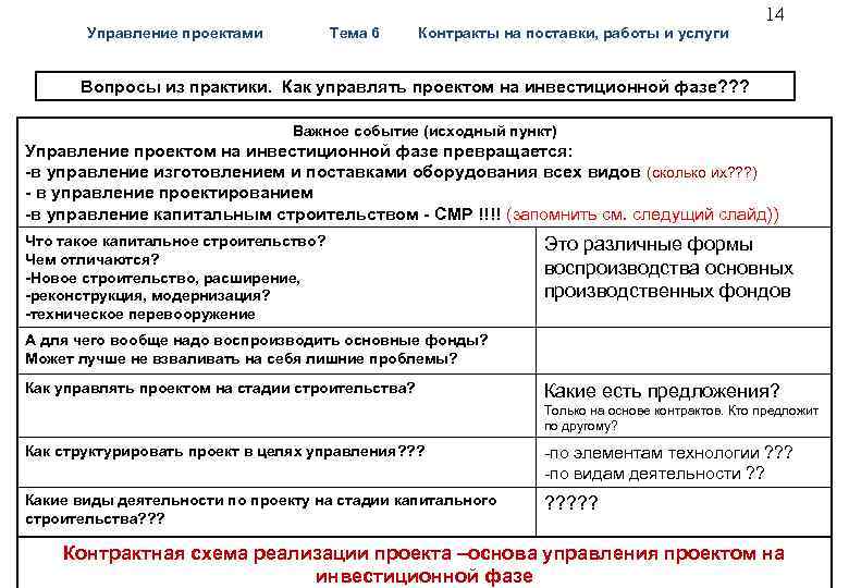  14 Управление проектами Тема 6 Контракты на поставки, работы и услуги Вопросы из