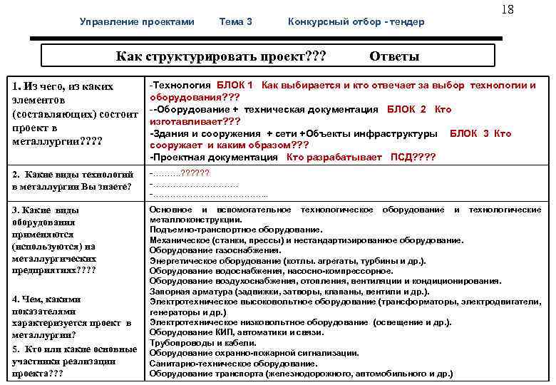  18 Управление проектами Тема 3 Конкурсный отбор - тендер Как структурировать проект? ?