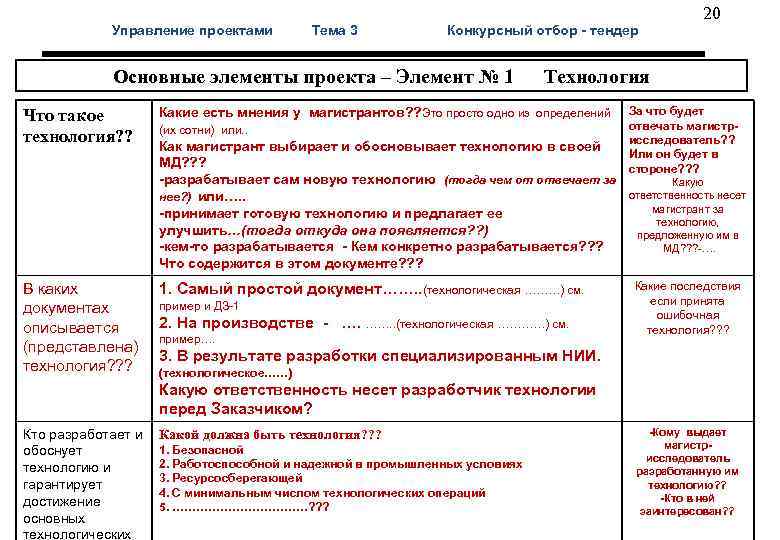  20 Управление проектами Тема 3 Конкурсный отбор - тендер Основные элементы проекта –