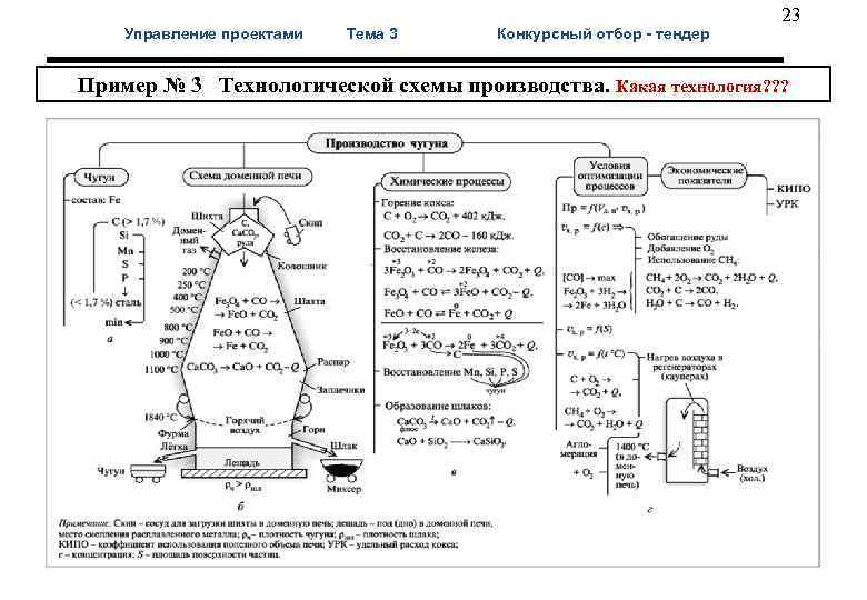  23 Управление проектами Тема 3 Конкурсный отбор - тендер Пример № 3 Технологической