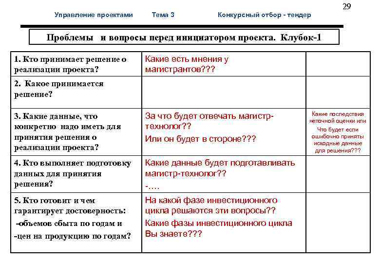  29 Управление проектами Тема 3 Конкурсный отбор - тендер Проблемы и вопросы перед