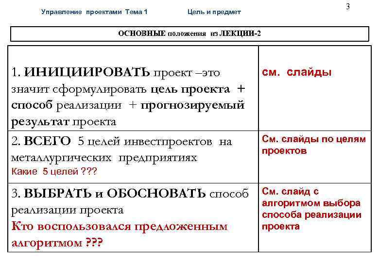  Управление проектами Тема 1 Цель и предмет 3 ОСНОВНЫЕ положения из ЛЕКЦИИ-2 1.