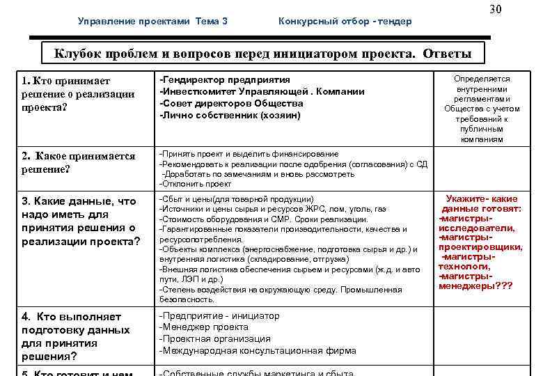  30 Управление проектами Тема 3 Конкурсный отбор - тендер Клубок проблем и вопросов