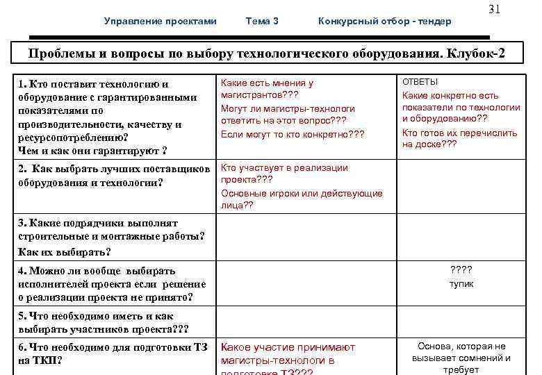  31 Управление проектами Тема 3 Конкурсный отбор - тендер Проблемы и вопросы по