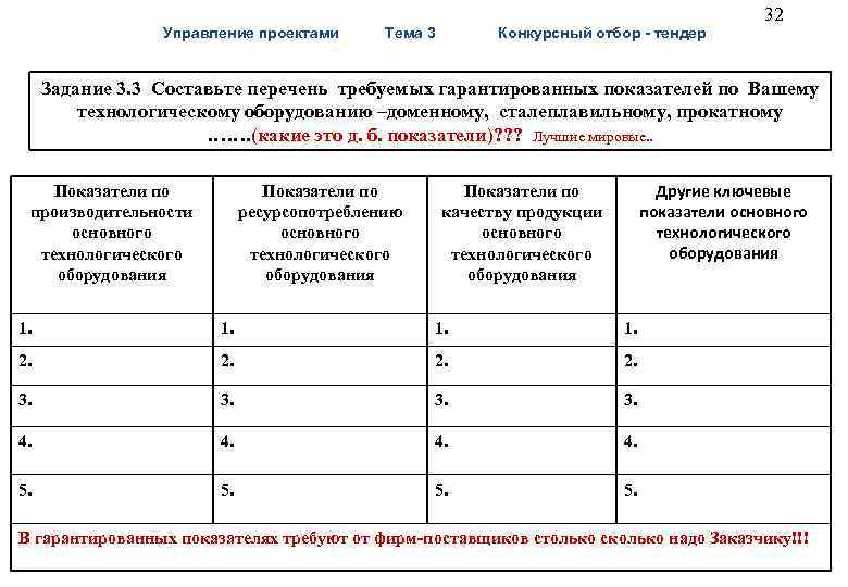  32 Управление проектами Тема 3 Конкурсный отбор - тендер Задание 3. 3 Составьте