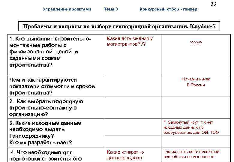  33 Управление проектами Тема 3 Конкурсный отбор - тендер Проблемы и вопросы по