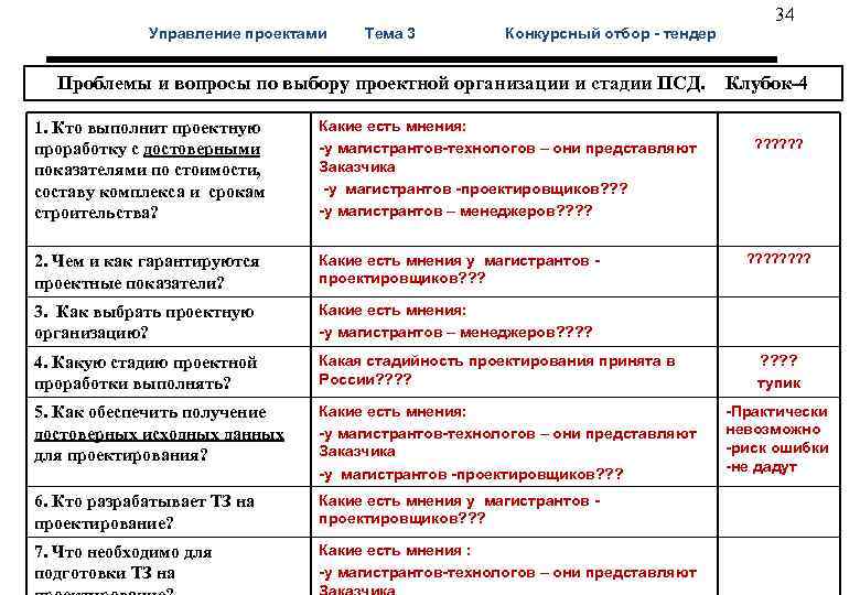  34 Управление проектами Тема 3 Конкурсный отбор - тендер Проблемы и вопросы по