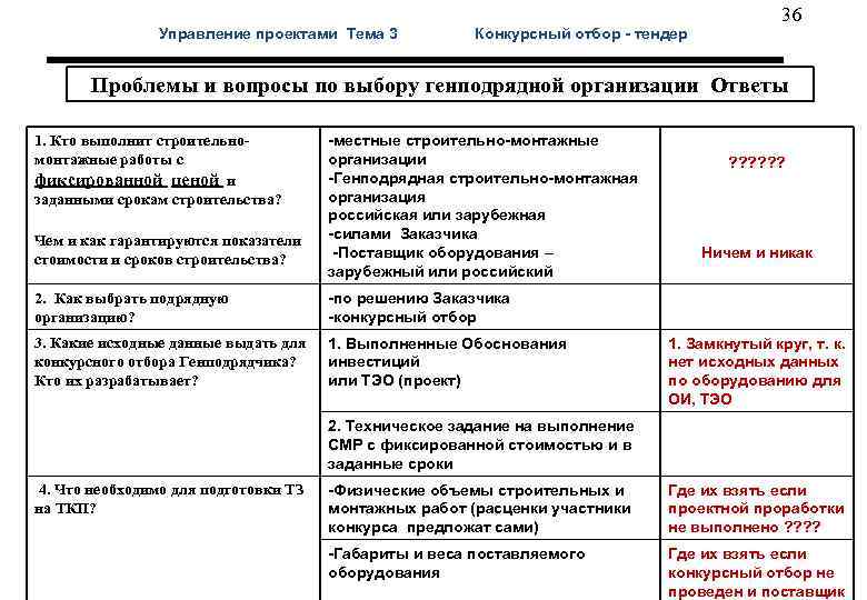  36 Управление проектами Тема 3 Конкурсный отбор - тендер Проблемы и вопросы по