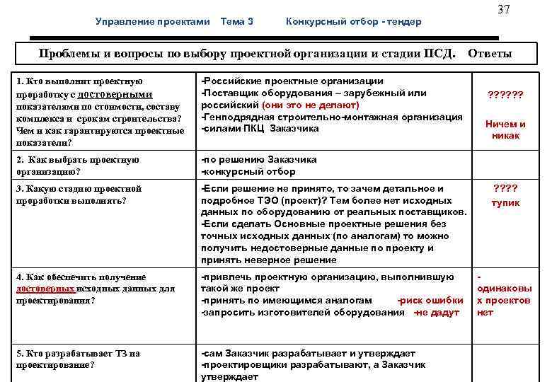  37 Управление проектами Тема 3 Конкурсный отбор - тендер Проблемы и вопросы по