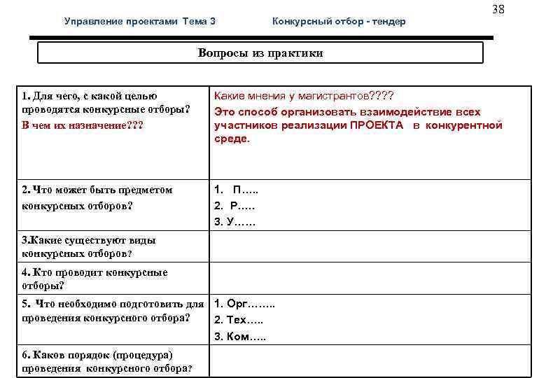  38 Управление проектами Тема 3 Конкурсный отбор - тендер Вопросы из практики 1.