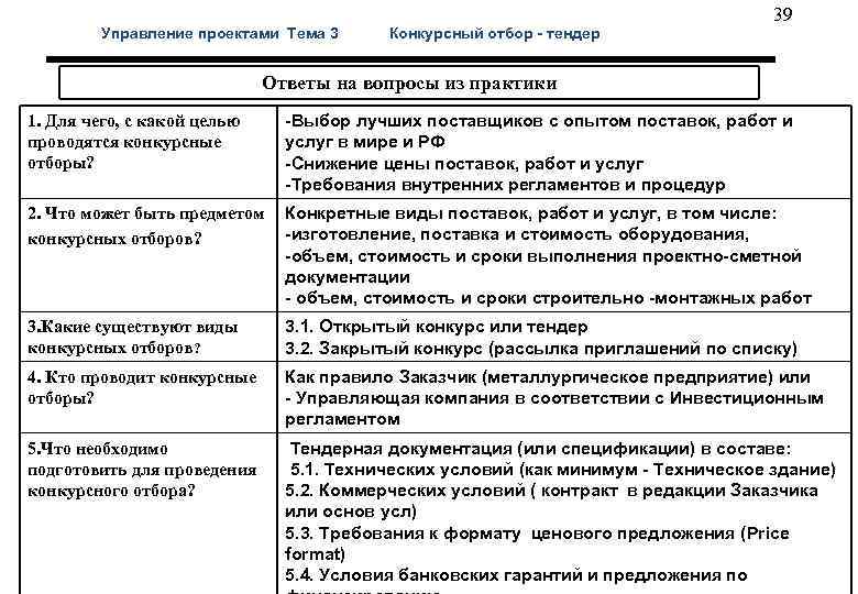  39 Управление проектами Тема 3 Конкурсный отбор - тендер Ответы на вопросы из